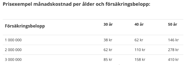 table